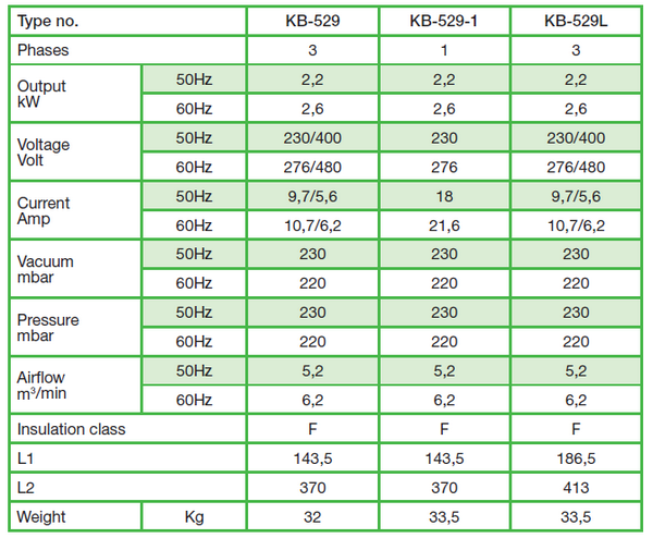 KB-529參數.png