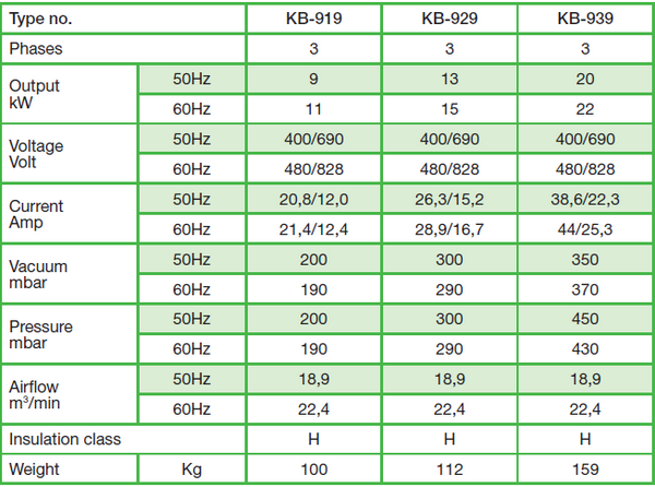 KB919參數(shù).png