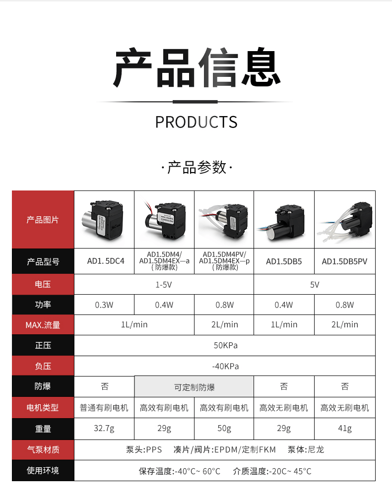 AD1.5詳情頁(yè)_01 (3).png