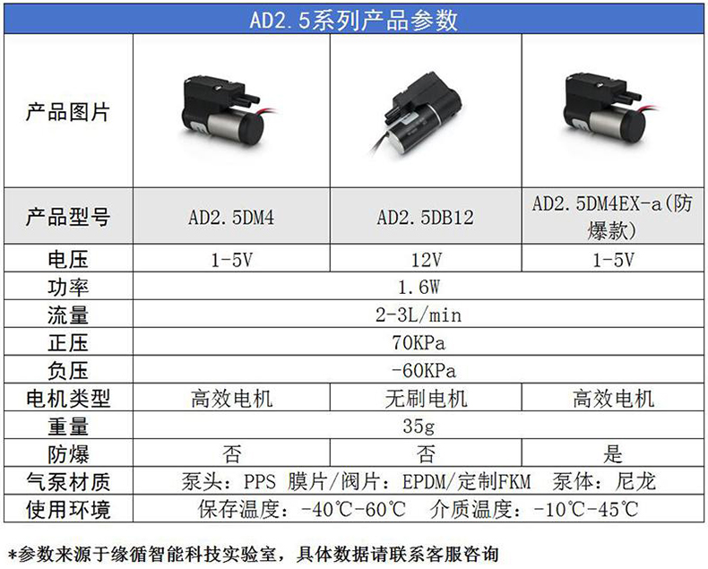 緣循微型泵微型氣泵微型隔膜泵防爆微型真空泵-AD2.5系列.jpg